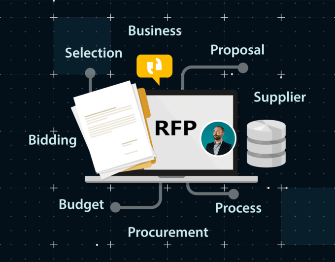 Demystifying RFI, RFP, RFQ in Procurement